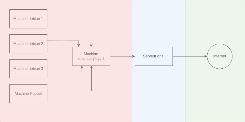 Diagramme sans nom.drawio