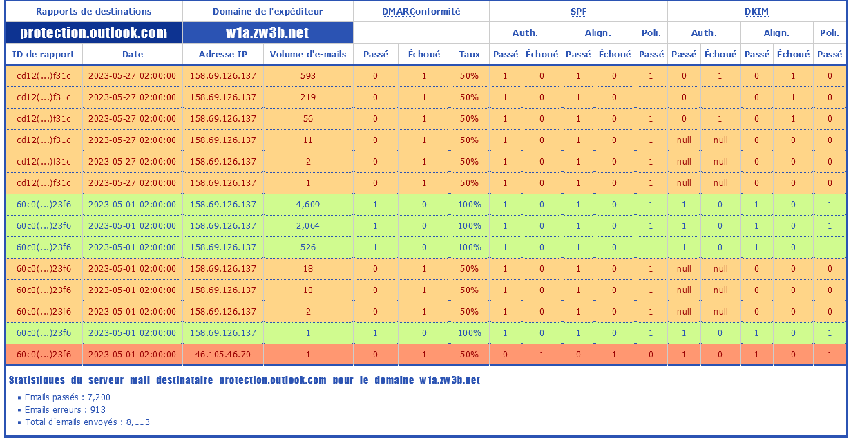 Screenshot 2023-05-28 at 18-24-28 DMARC Rapports ZW3B.SITE - Le Web Site