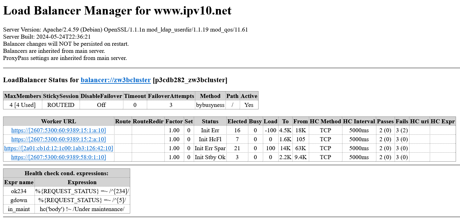 Screenshot 2024-10-23 at 10-50-54 Balancer Manager - IPv10.net - Init Err + Spar Err + Stby Ok