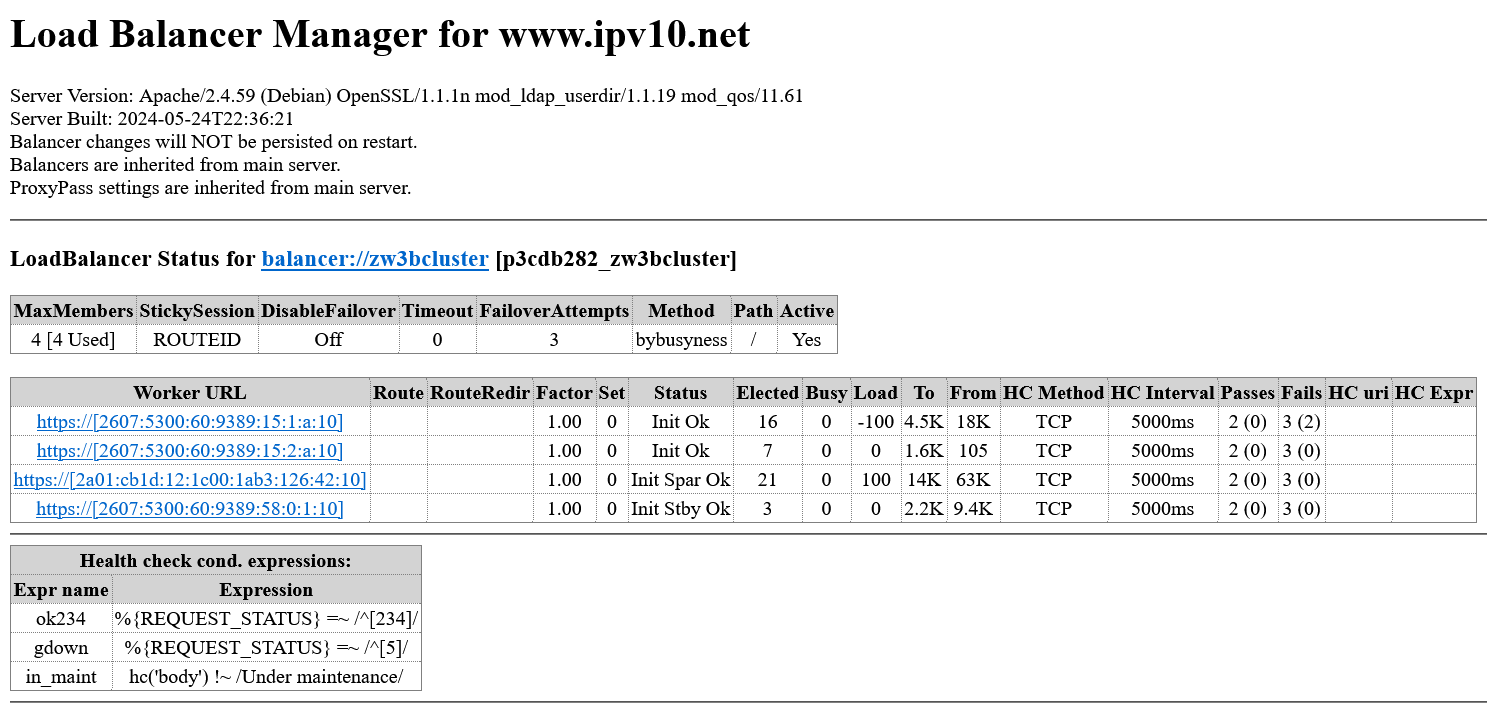 Screenshot 2024-10-23 at 10-51-40 Balancer Manager - IPv10.net - Init Ok + Spar Ok + Stby Ok