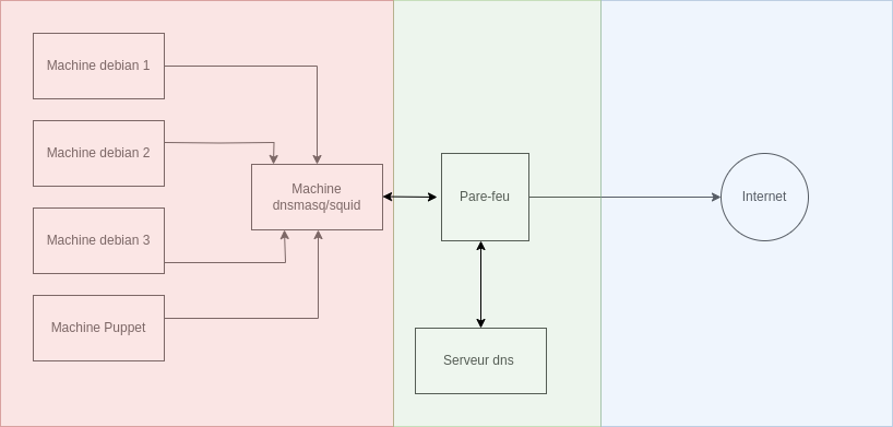 Diagramme sans nom (2).drawio