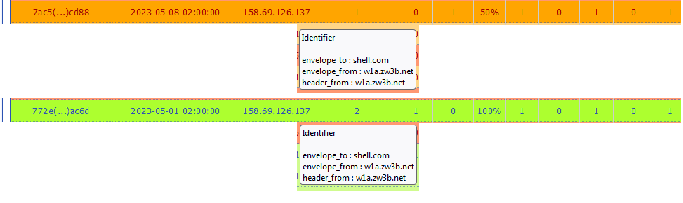 dmarc-202305-entreprise-outlook