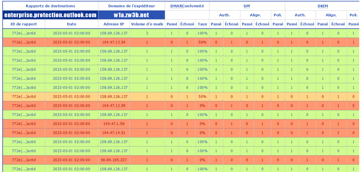 Screenshot 2023-05-04 at 13-33-44 DMARC Rapports ZW3B.SITE - Le Web Site